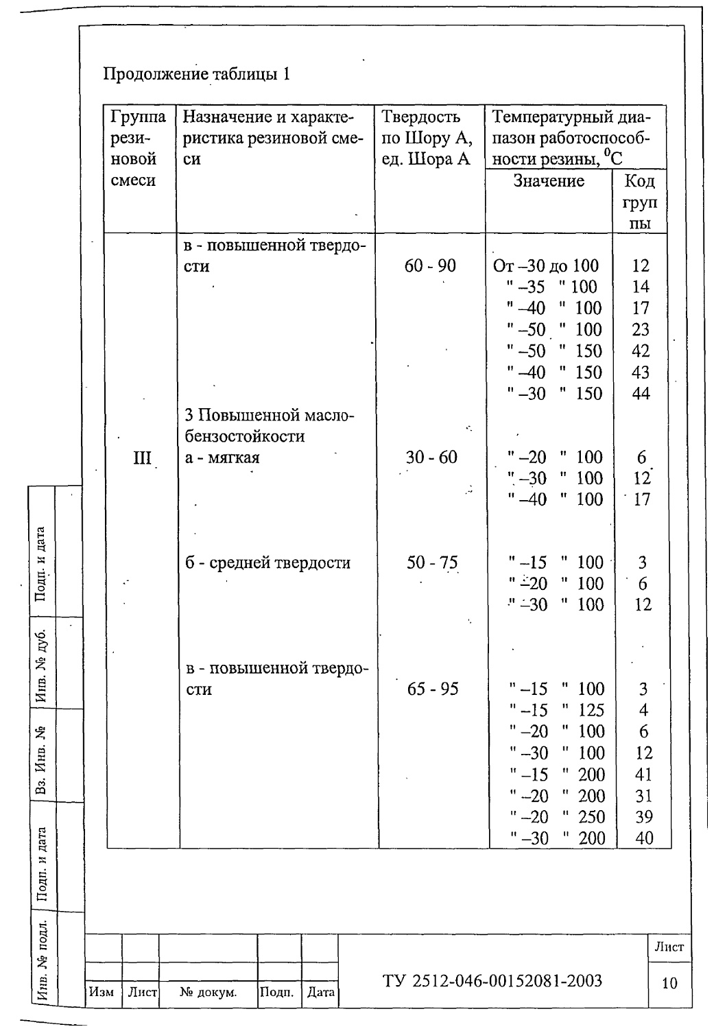 ТУ 2512-046-00152081-2003